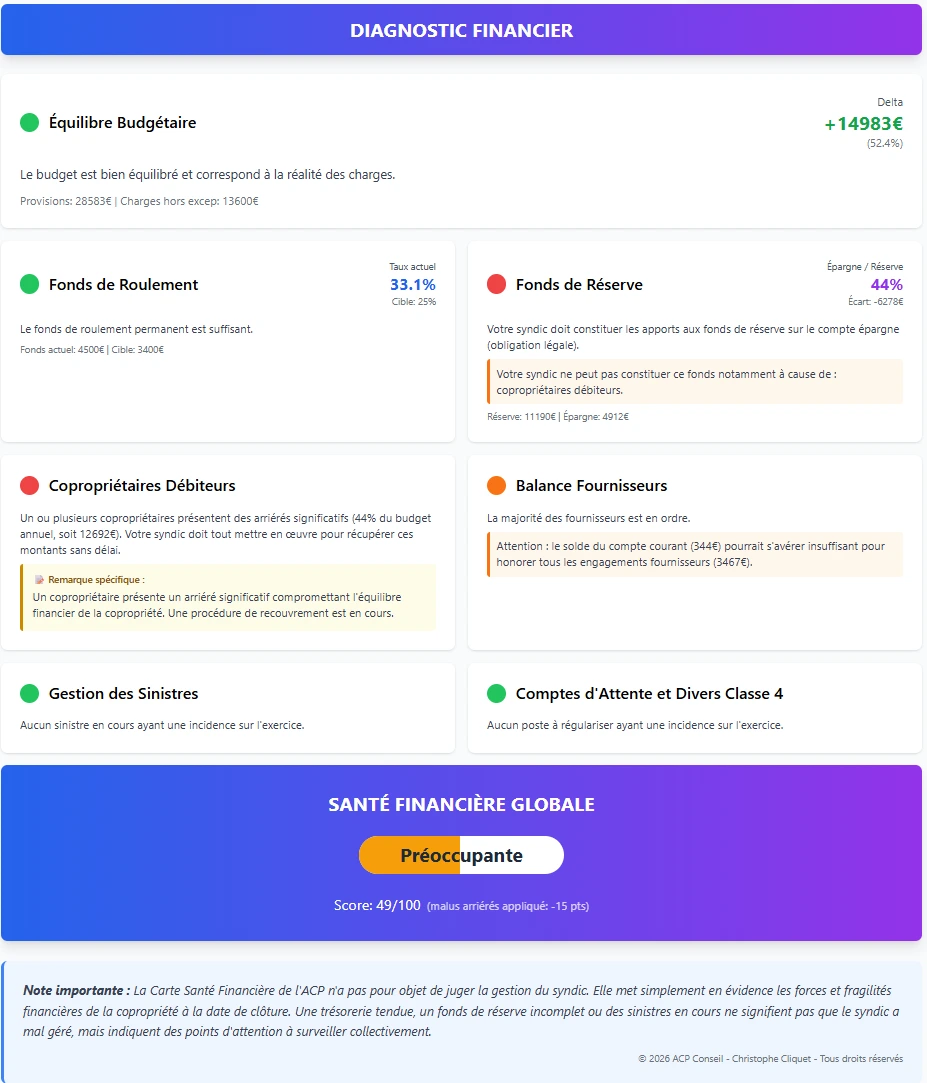 Carte Santé Financière - Diagnostic financier ACP CONSEIL